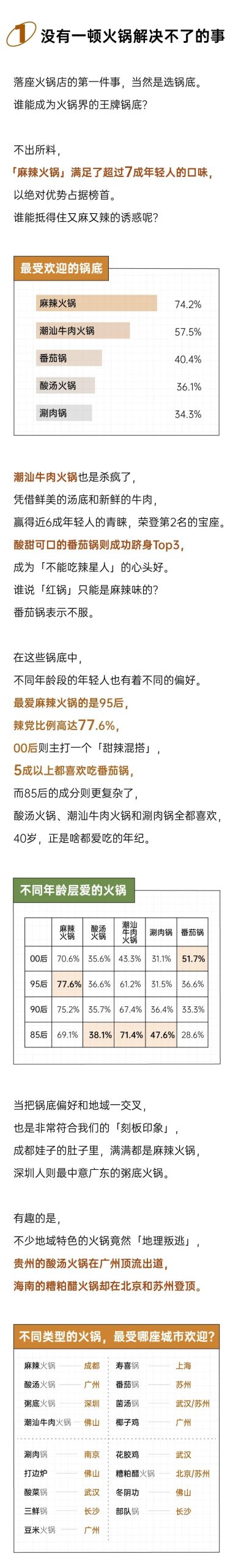 【游戏资讯】2025年轻人火锅报告-后浪研究所.pdf-三米星球:游戏人&互联网人终身成长的平台