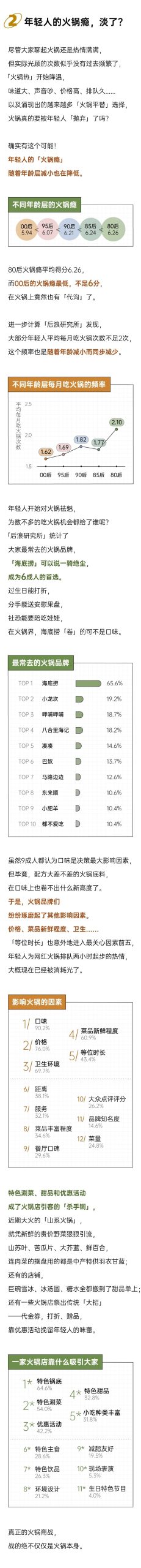 【游戏资讯】2025年轻人火锅报告-后浪研究所.pdf-三米星球:游戏人&互联网人终身成长的平台