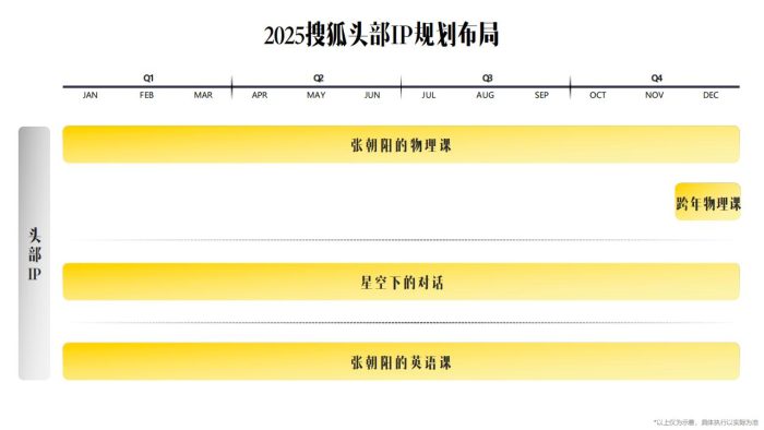 【游戏资讯】2025搜狐内容营销推荐手册.pdf-三米星球:游戏人&互联网人终身成长的平台