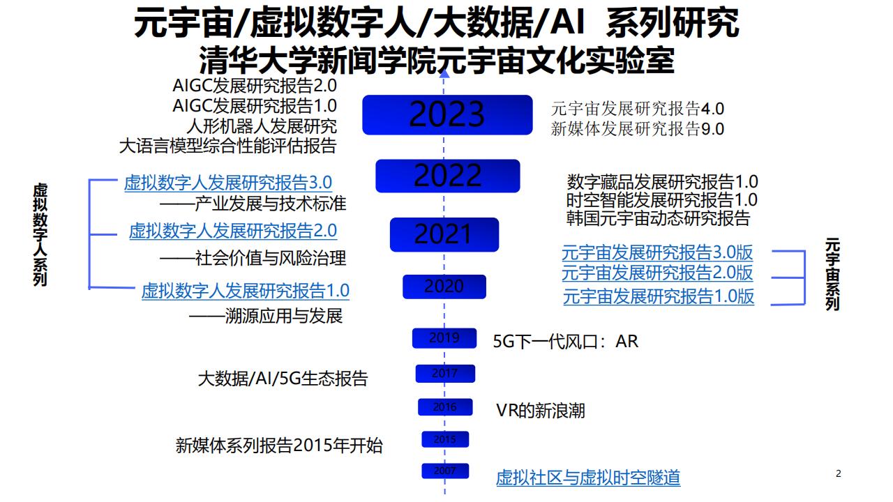 【游戏资讯】AIGC如何帮助工作和学习_01