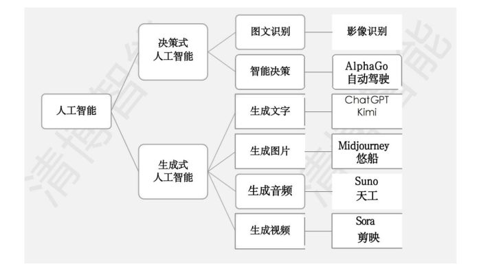 【游戏资讯】AIGC如何帮助工作和学习.pdf-三米星球:游戏人&互联网人终身成长的平台