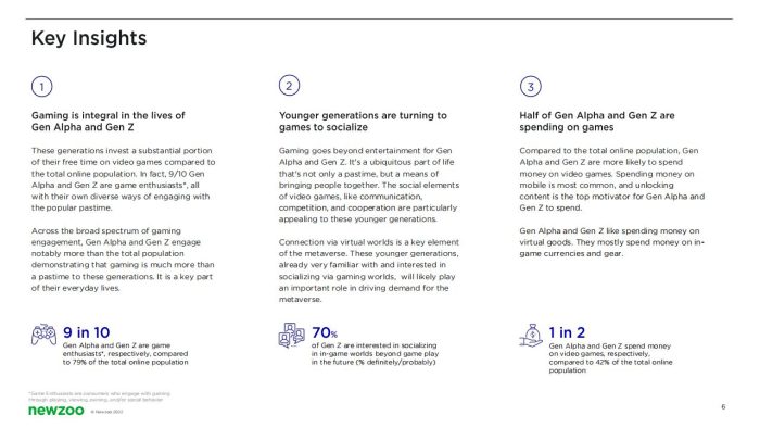 【游戏资讯】Alpha世代和Z世代：游戏业的未来.pdf-三米星球：游戏人&互联网人终身成长的平台