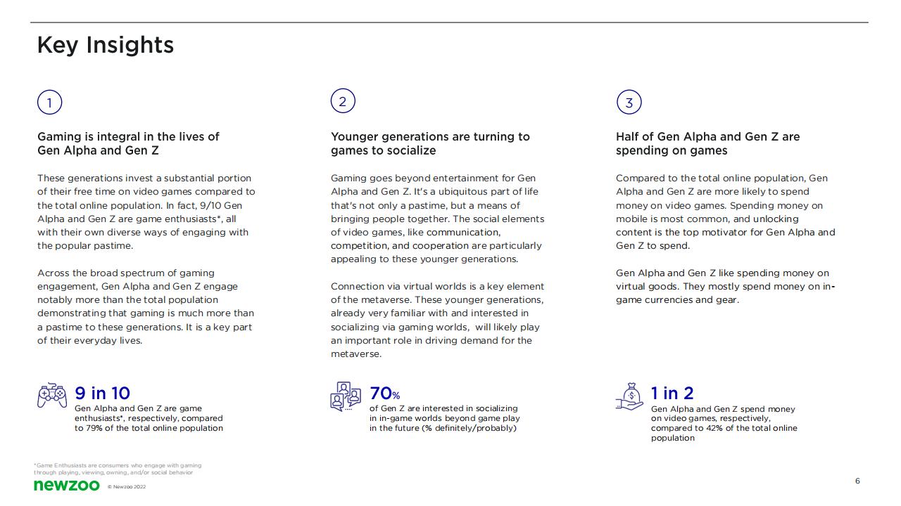 【游戏资讯】Alpha世代和Z世代：游戏业的未来（英）-22页_05