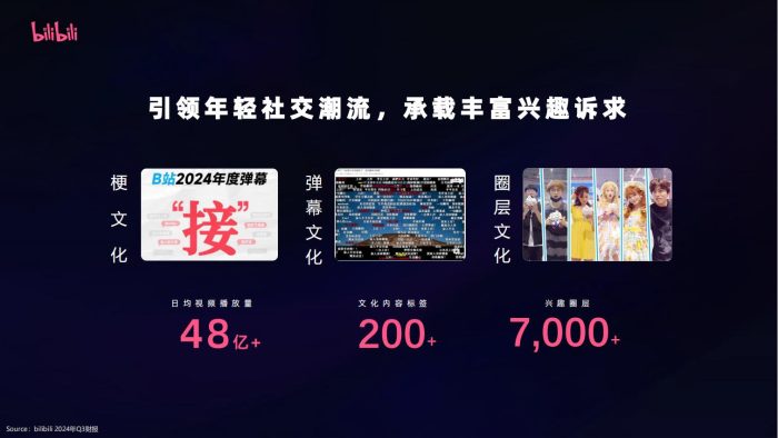 【游戏资讯】Bilibili 2025招商资源通案【互联网】【营销通案】.pdf-三米星球:游戏人&互联网人终身成长的平台