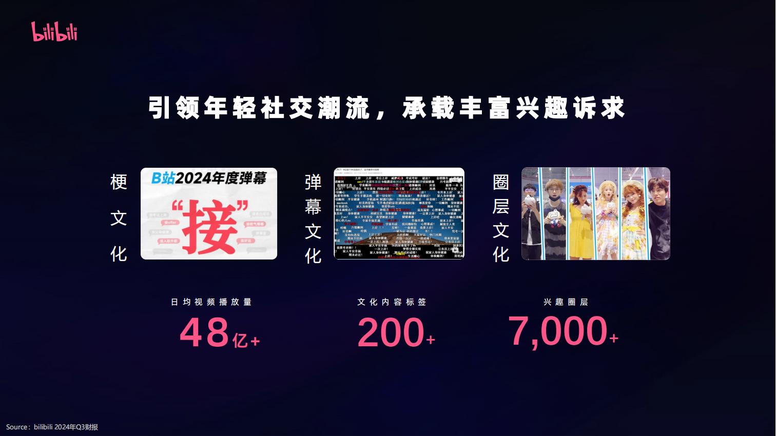 【游戏资讯】Bilibili 2025招商资源通案【互联网】【营销通案】_03