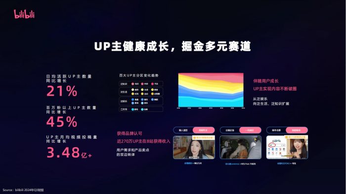 【游戏资讯】Bilibili 2025招商资源通案【互联网】【营销通案】.pdf-三米星球:游戏人&互联网人终身成长的平台