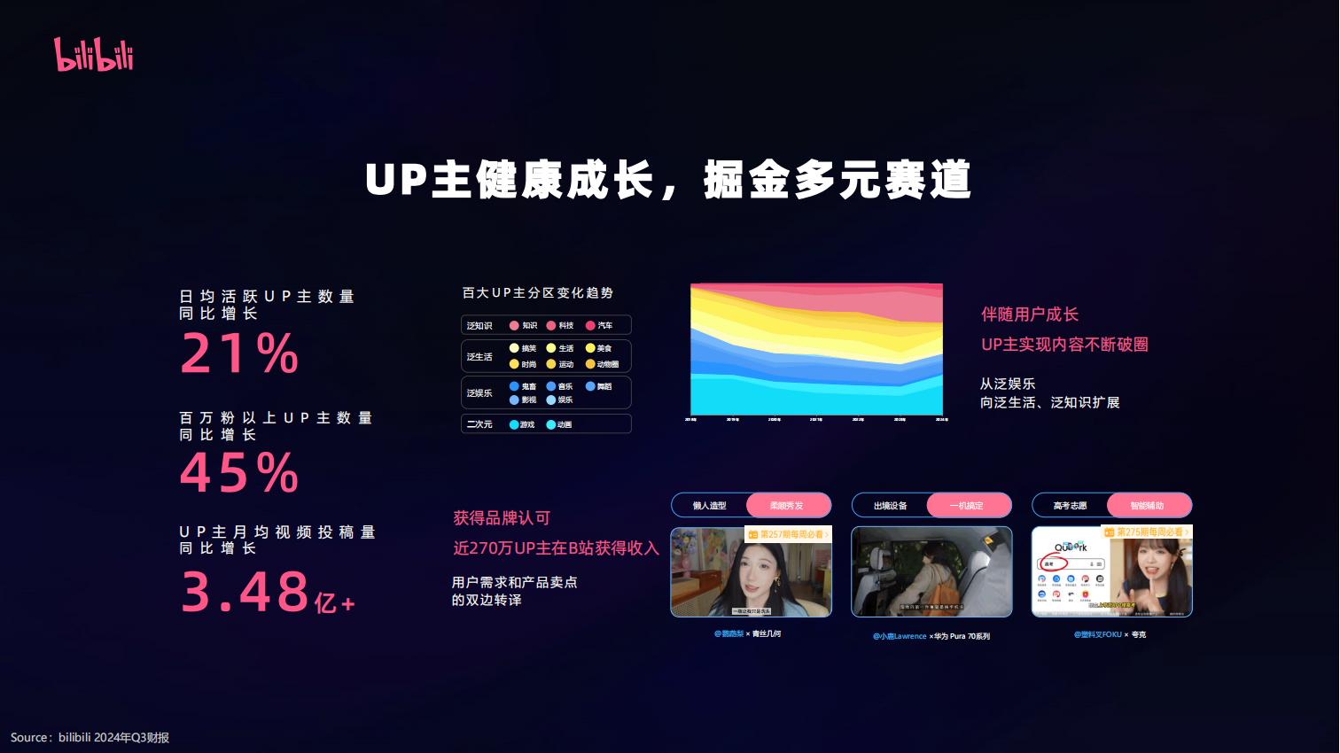 【游戏资讯】Bilibili 2025招商资源通案【互联网】【营销通案】_05