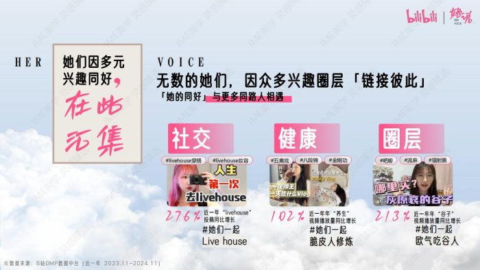 【游戏资讯】Bilibili知识区《她说》女性向IP招商方案【互联网】【通案】.pdf-三米星球:游戏人&互联网人终身成长的平台