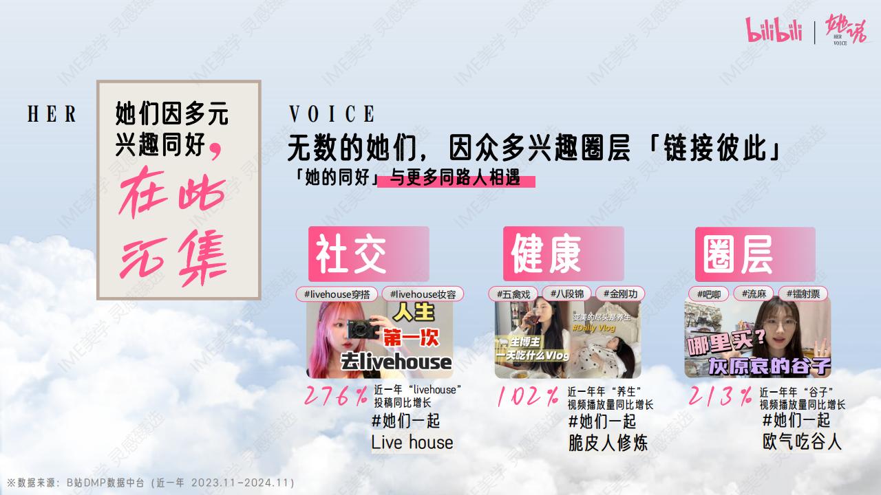 【游戏资讯】Bilibili知识区《她说》女性向IP招商方案【互联网】【通案】_03