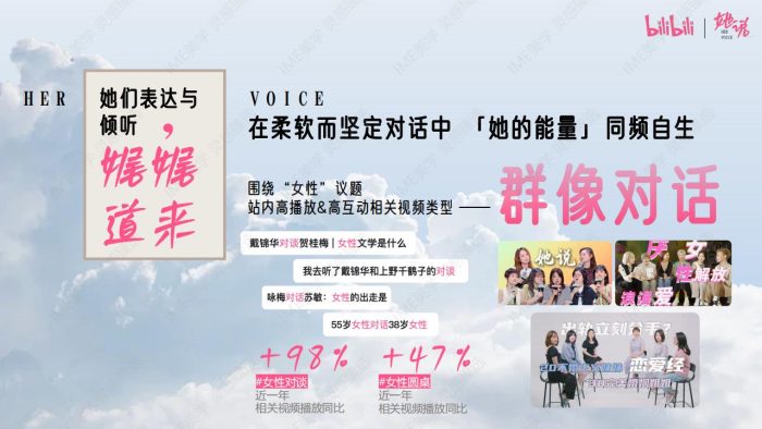 【游戏资讯】Bilibili知识区《她说》女性向IP招商方案【互联网】【通案】.pdf-三米星球:游戏人&互联网人终身成长的平台