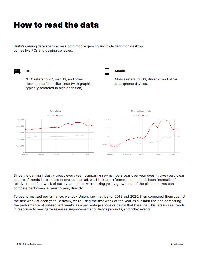 【游戏资讯】COVID-19对游戏行业的影响_03
