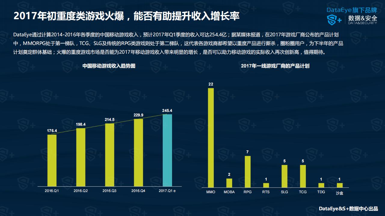 【游戏资讯】DataEye：2017年Q1中国移动游戏行业报告_03