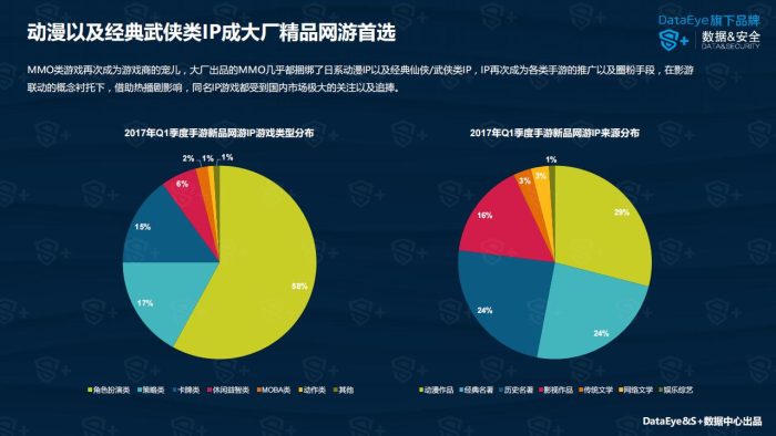 【游戏资讯】DataEye：2017年Q1中国移动游戏行业报告.pdf-三米星球：游戏人&互联网人终身成长的平台