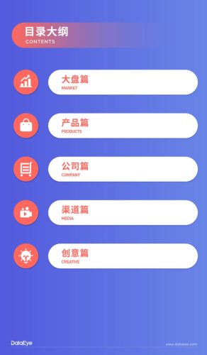 【游戏资讯】DataEye：2021移动游戏全年买量白皮书.pdf-三米星球：游戏人&互联网人终身成长的平台