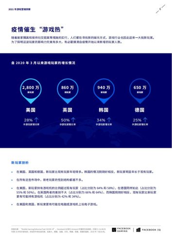 【游戏资讯】Facebook-2021年游戏营销洞察.pdf-三米星球:游戏人&互联网人终身成长的平台