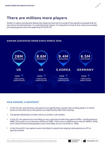 【游戏资讯】Facebook-2021年游戏营销洞察（英文）.pdf-三米星球：游戏人&互联网人终身成长的平台