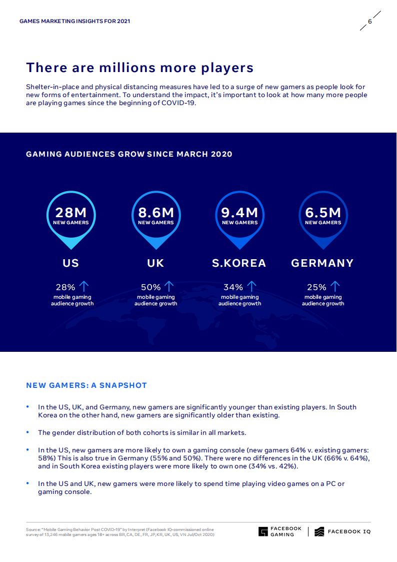 【游戏资讯】Facebook-2021年游戏营销洞察（英文）_05