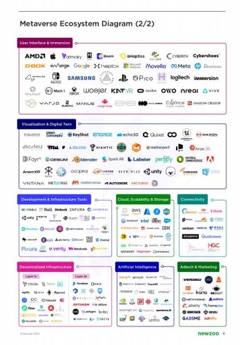 【游戏资讯】Newzoo：2022年互联网未知领域：元宇宙、区块链游戏和NFT（en）.pdf-三米星球：游戏人&互联网人终身成长的平台