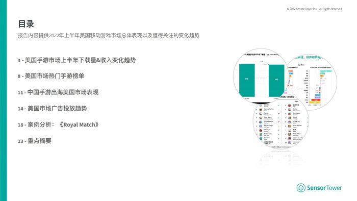 【游戏资讯】Sensor Tower：2022年上半年美国移动游戏市场洞察.pdf-三米星球：游戏人&互联网人终身成长的平台