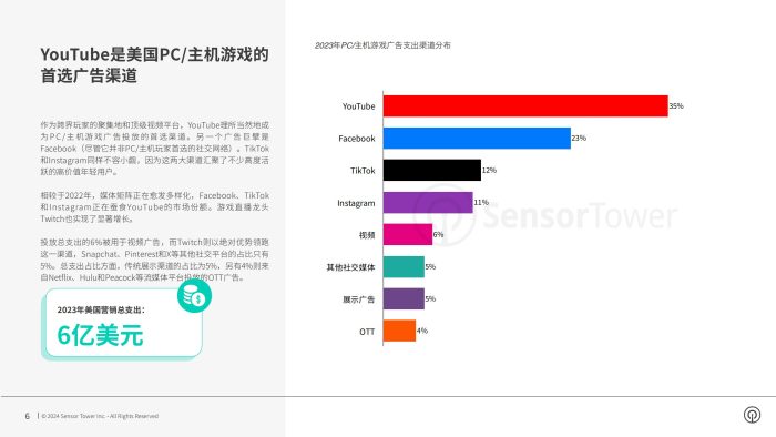 【游戏资讯】Sensor Tower：2024年3A游戏广告市场状况报告.pdf-三米星球：游戏人&互联网人终身成长的平台