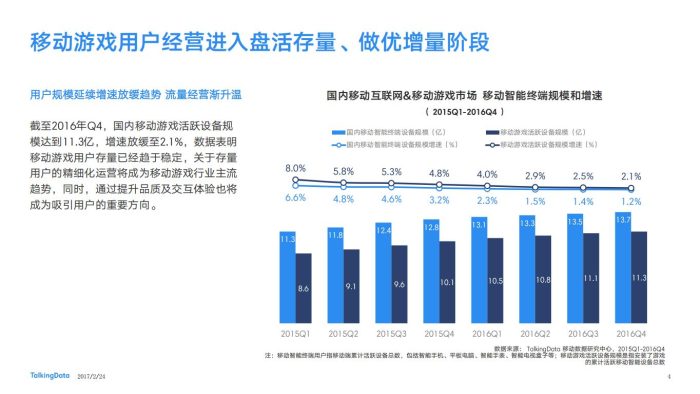 【游戏资讯】TalkingData-2016年移动游戏行业报告.pdf-三米星球:游戏人&互联网人终身成长的平台