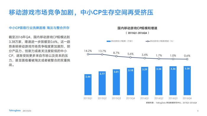 【游戏资讯】TalkingData-2016年移动游戏行业报告.pdf-三米星球:游戏人&互联网人终身成长的平台