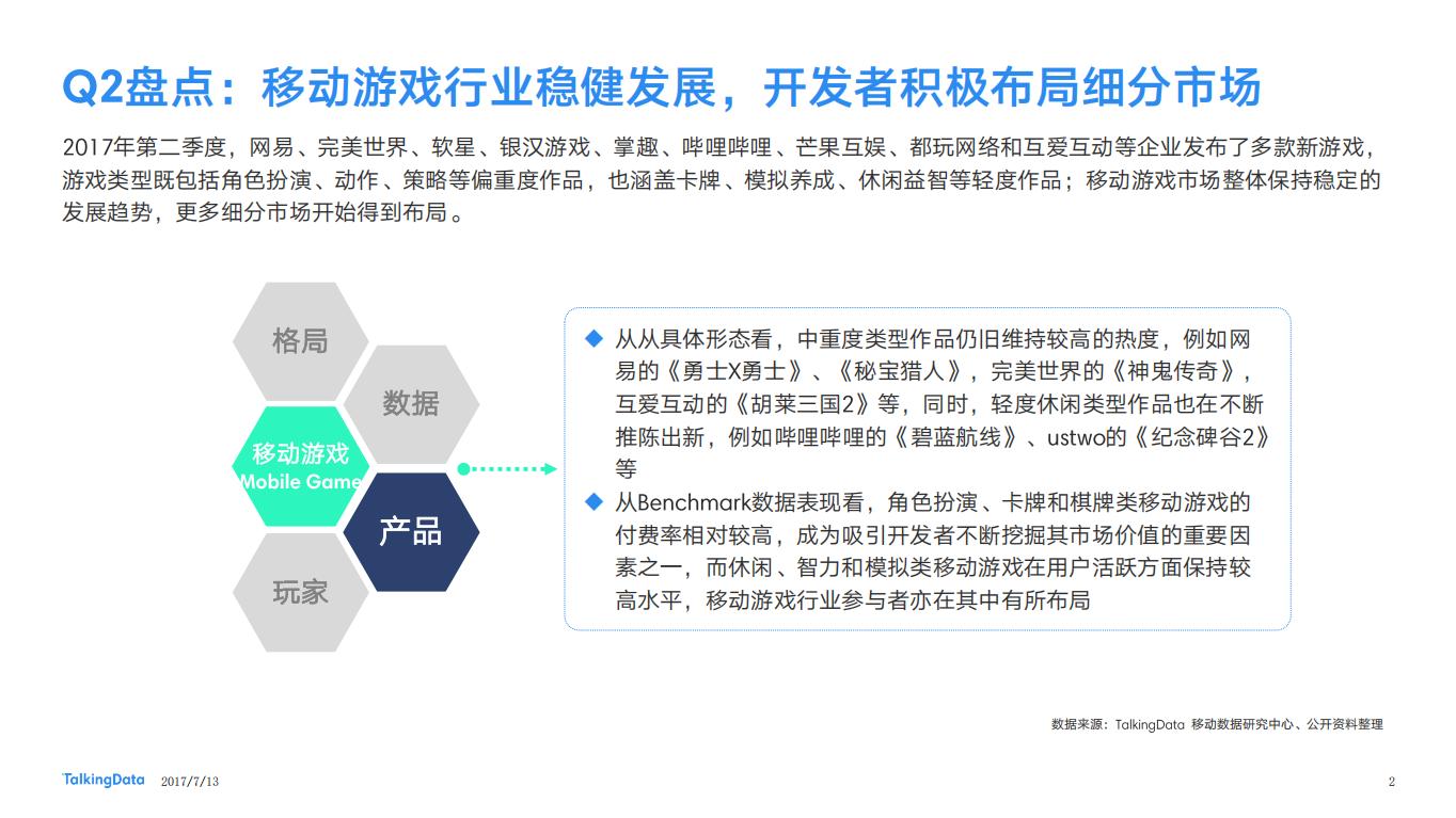 【游戏资讯】TalkingData-2017年6月移动游戏Benchmark_1500273830759_01