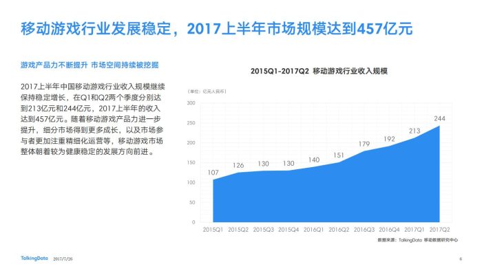 【游戏资讯】TalkingData-2017年上半年移动游戏市场概况和用户洞察_1501204228013.pdf-三米星球:游戏人&互联网人终身成长的平台