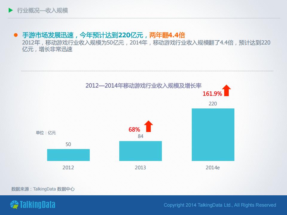 【游戏资讯】TalkingData：2014年移动棋牌游戏行业报告_05