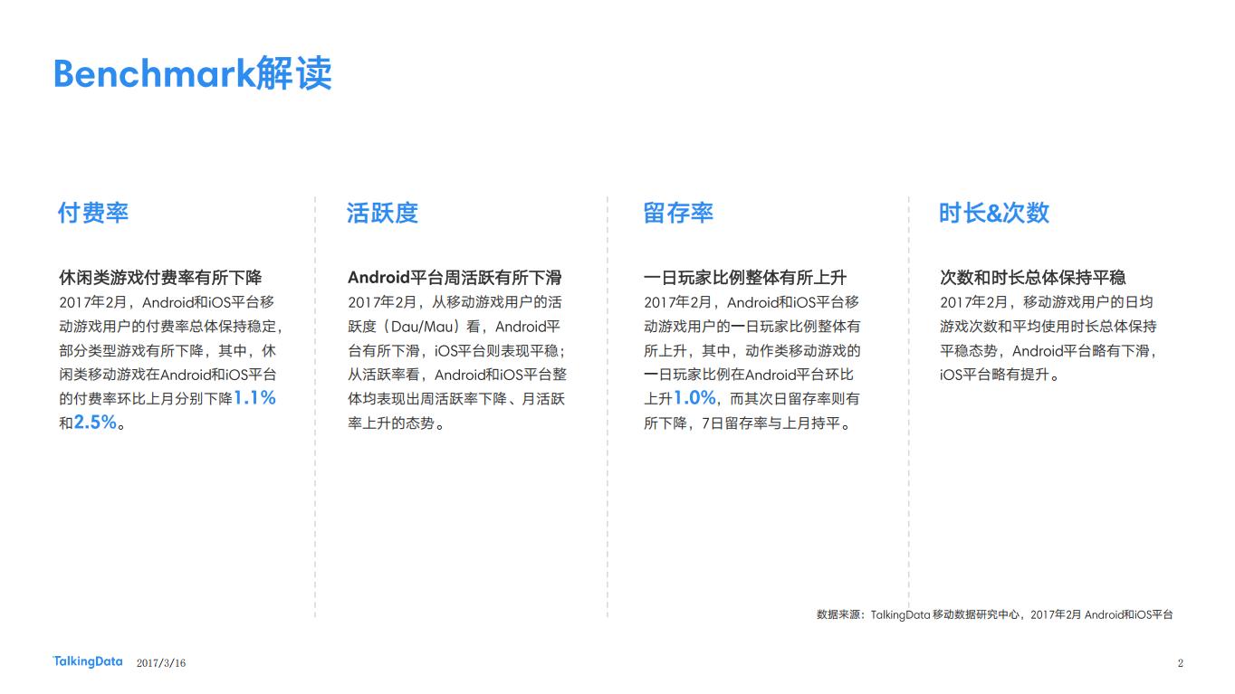 【游戏资讯】TalkingData：2017年2月移动游戏Benchmark_01