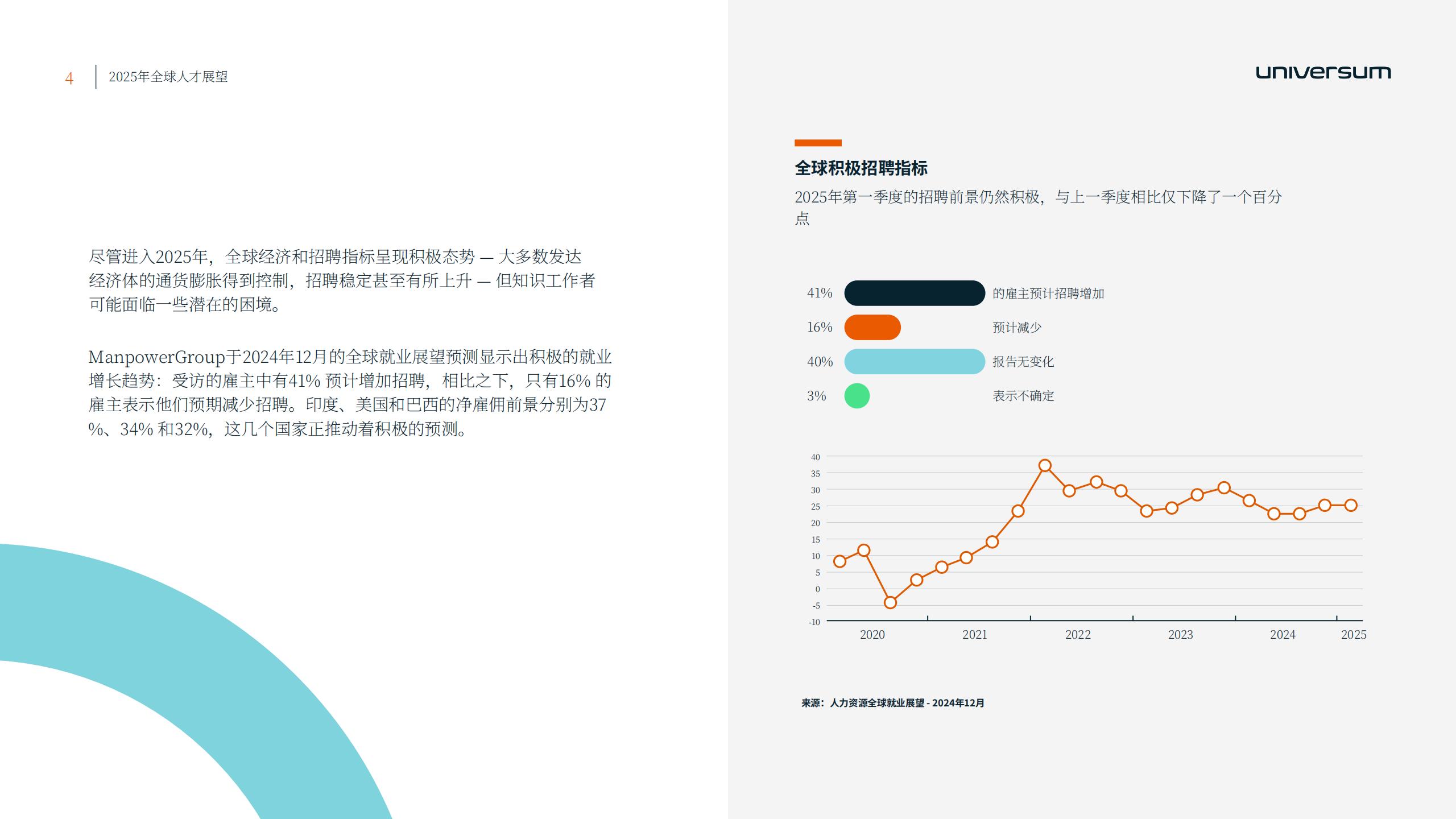 【游戏资讯】Universum：2025年全球人才展望报告_03