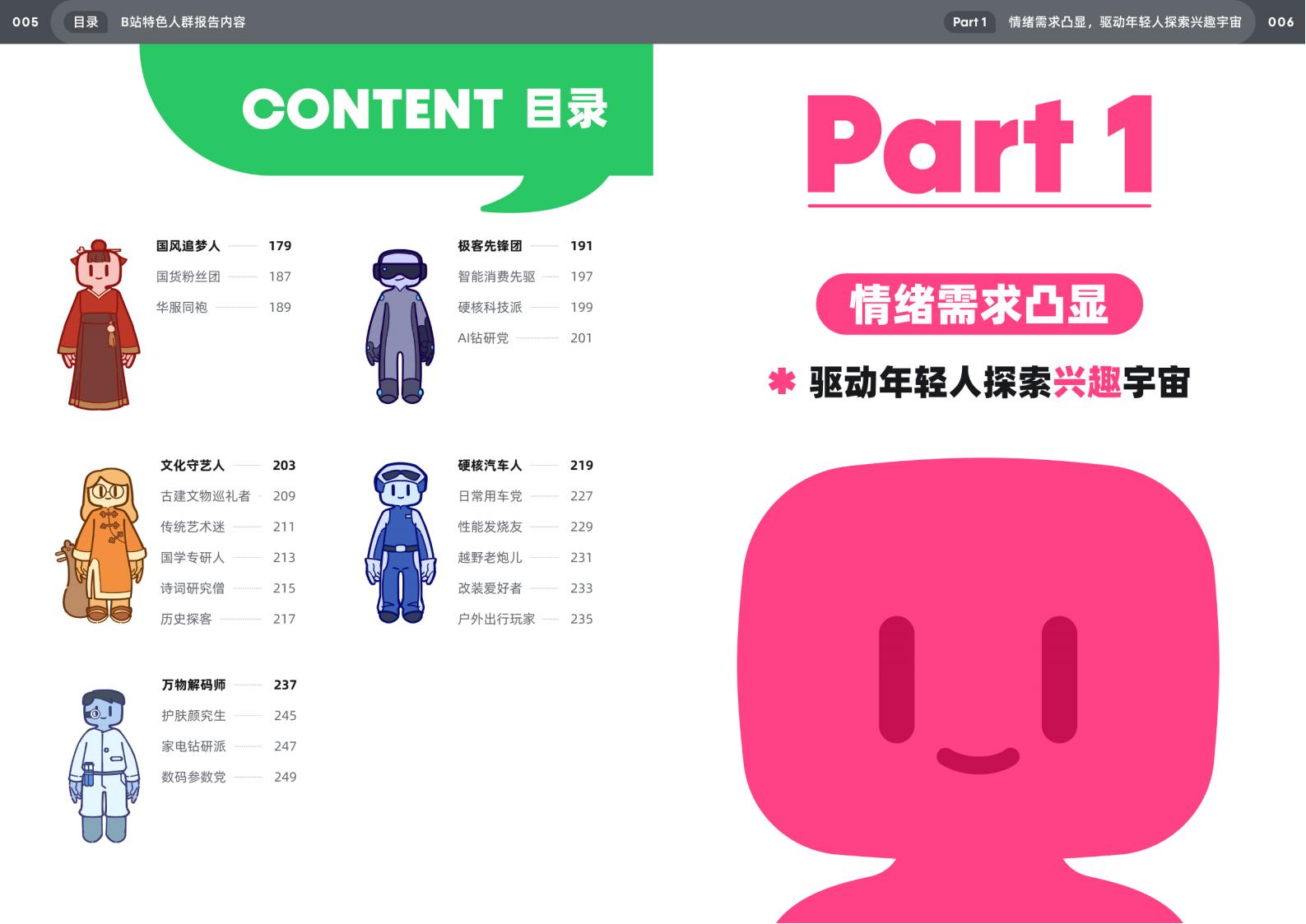 【游戏资讯】bilibili&KANTAR-十五大特色人群白皮书：洞见B站人群的年轻、好玩、有趣_03