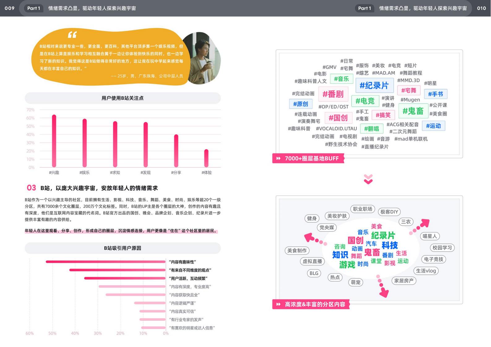 【游戏资讯】bilibili&KANTAR-十五大特色人群白皮书：洞见B站人群的年轻、好玩、有趣_05