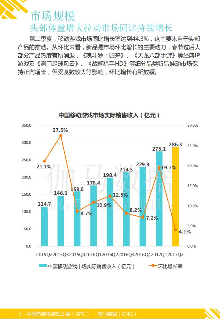【游戏资讯】《2017年4～6月移动游戏产业报告》完整版_03