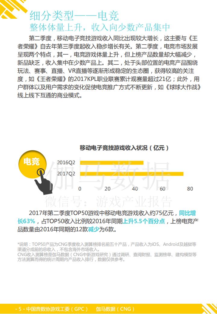 【游戏资讯】《2017年4～6月移动游戏产业报告》完整版_05