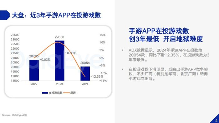 【游戏资讯】【DataEye】2024年中国内地移动游戏买量白皮书.pdf-三米星球:游戏人&互联网人终身成长的平台