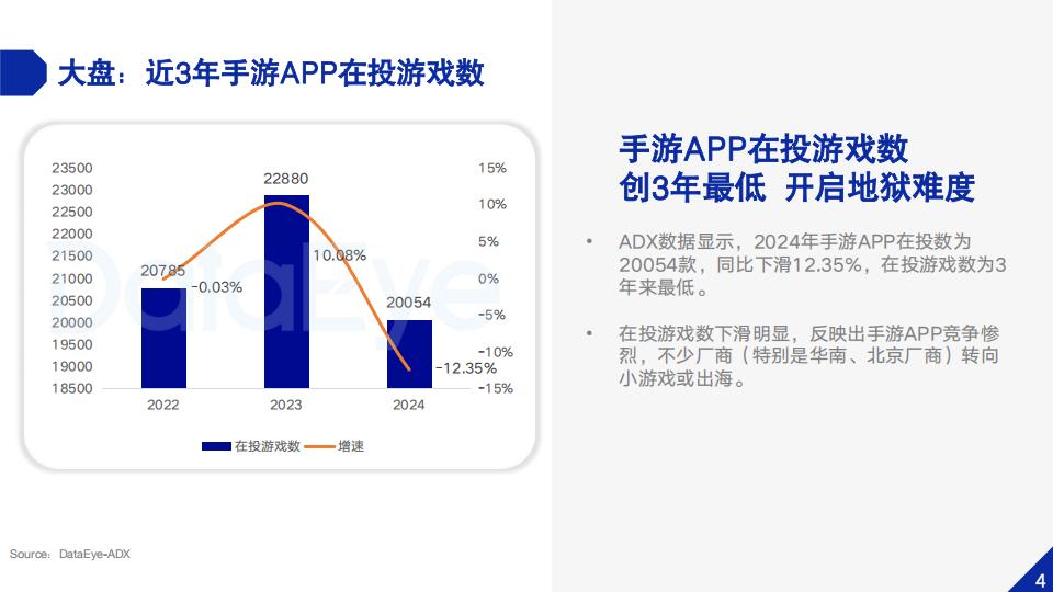 【游戏资讯】【DataEye】2024年中国内地移动游戏买量白皮书_05