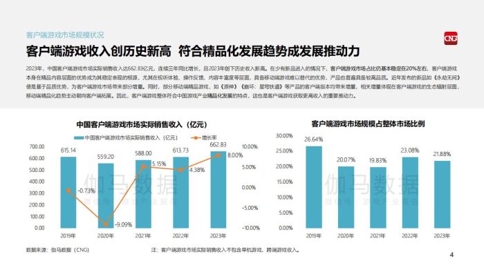 【游戏资讯】【伽马数据】2024客户端游戏市场营销发展报告.pdf-三米星球：游戏人&互联网人终身成长的平台