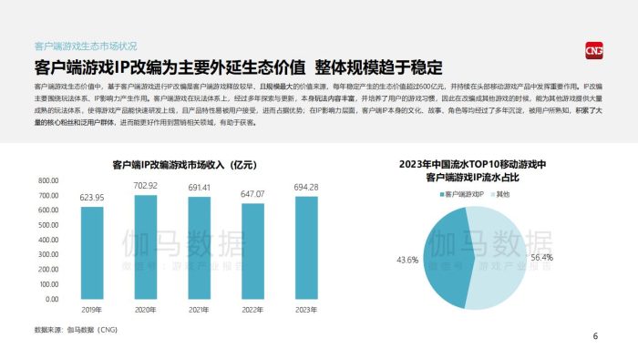【游戏资讯】【伽马数据】2024客户端游戏市场营销发展报告.pdf-三米星球：游戏人&互联网人终身成长的平台
