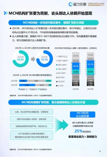 【游戏资讯】【克劳锐】2024快手达人特色营销价值白皮书.pdf-三米星球：游戏人&互联网人终身成长的平台