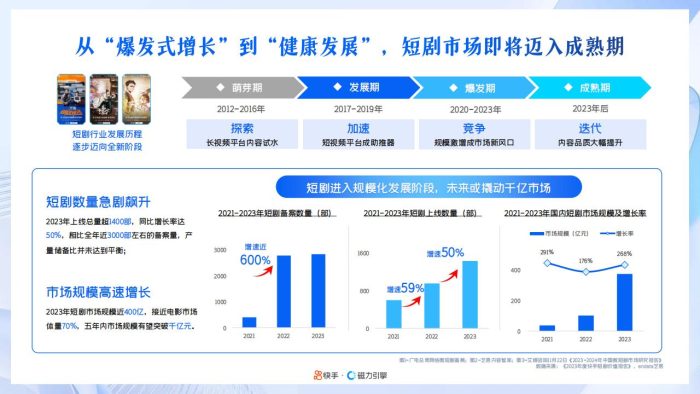 【游戏资讯】【快手-磁力引擎】2024年快手磁力引擎短剧行业营销通案.pdf-三米星球:游戏人&互联网人终身成长的平台