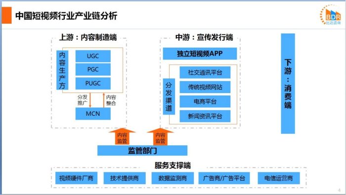 【游戏资讯】【比达网】2023年度中国短视频平台市场研究报告(简版）.pdf-三米星球：游戏人&互联网人终身成长的平台