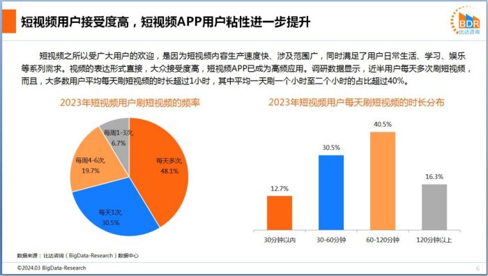 【游戏资讯】【比达网】2023年度中国短视频平台市场研究报告(简版）.pdf-三米星球：游戏人&互联网人终身成长的平台