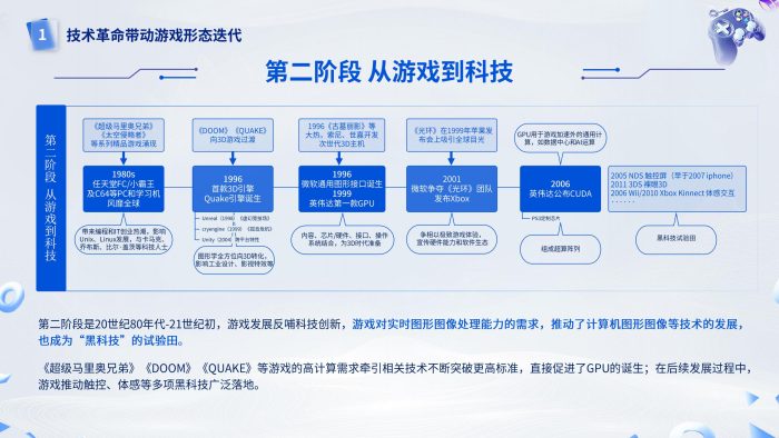 【游戏资讯】【游戏科技能力与科技价值研究报告】-游戏工委.pdf-三米星球:游戏人&互联网人终身成长的平台