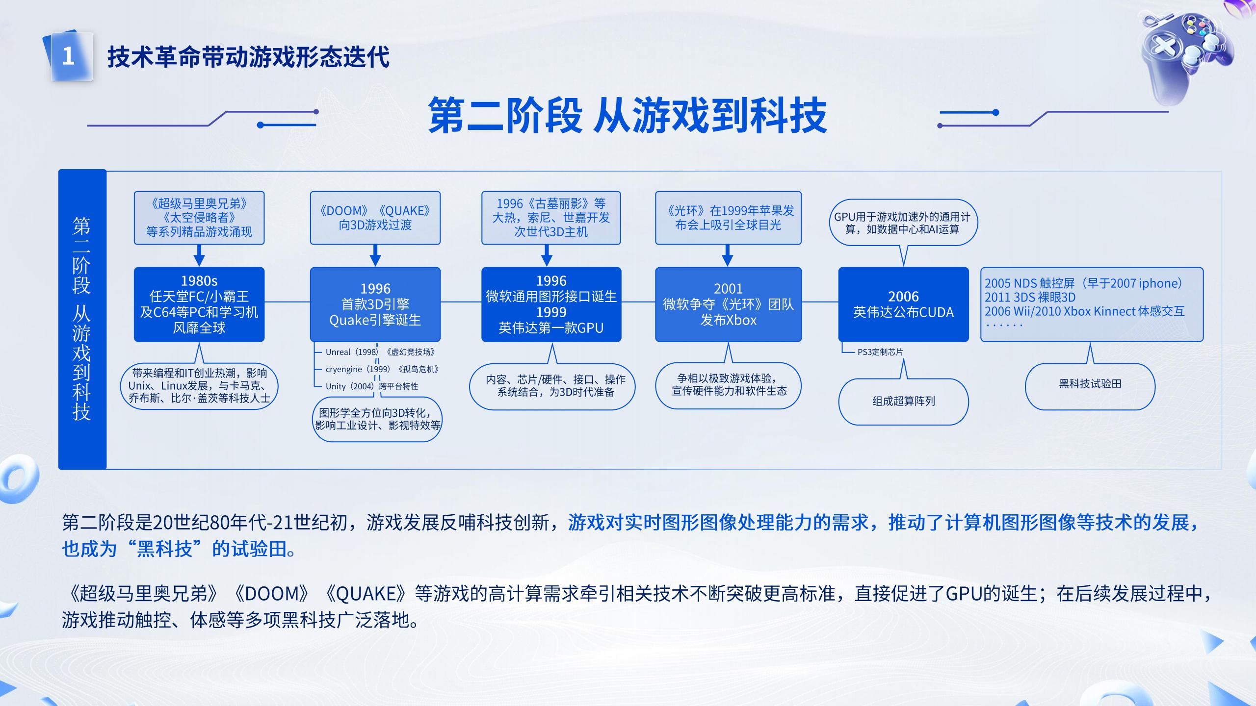 【游戏资讯】【游戏科技能力与科技价值研究报告】-游戏工委_05