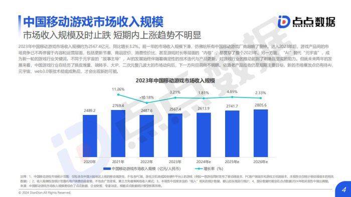 【游戏资讯】【点点数据】2024年中国移动游戏市场研究报告.pdf-三米星球:游戏人&互联网人终身成长的平台