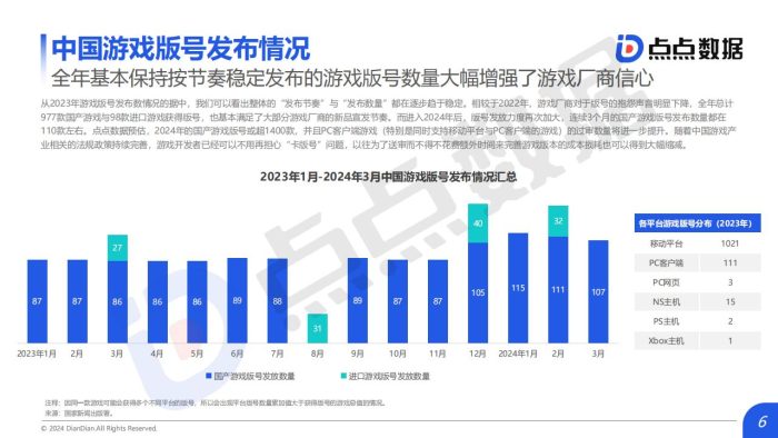 【游戏资讯】【点点数据】2024年中国移动游戏市场研究报告.pdf-三米星球:游戏人&互联网人终身成长的平台