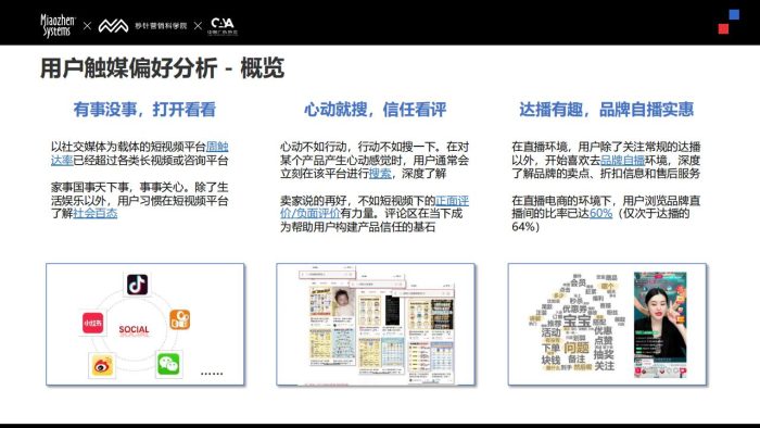 【游戏资讯】【秒针营销科学院】2024 Social - KOL 营销趋势报告.pdf-三米星球:游戏人&互联网人终身成长的平台