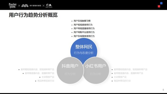 【游戏资讯】【秒针营销科学院】2024 Social - KOL 营销趋势报告.pdf-三米星球:游戏人&互联网人终身成长的平台