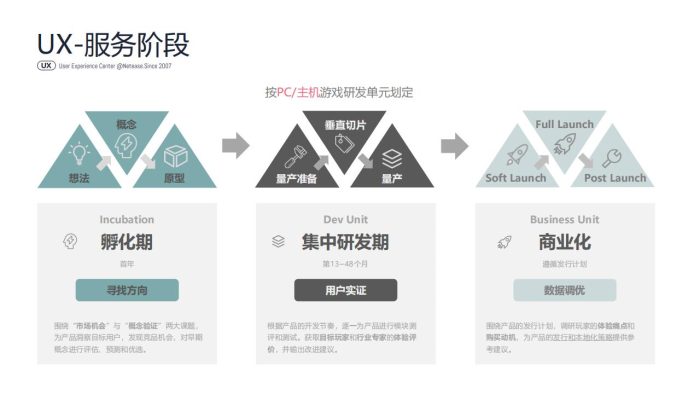 【游戏资讯】【网易UX】网易用户体验中心全球研究服务介绍.pdf-三米星球:游戏人&互联网人终身成长的平台